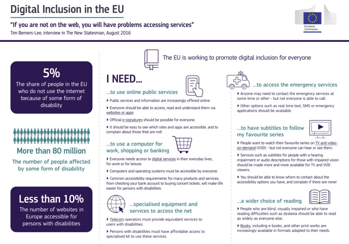 Infografía sobre legislación de Economía y sociedad digital en la UE
