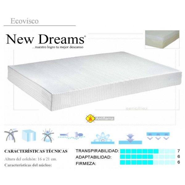 Ecovisco Sanitary Mattress