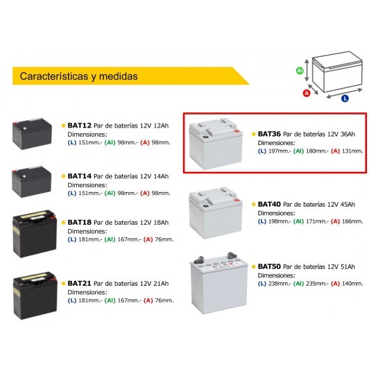 Batteries 12v 36ah for mobility scooter and power chair