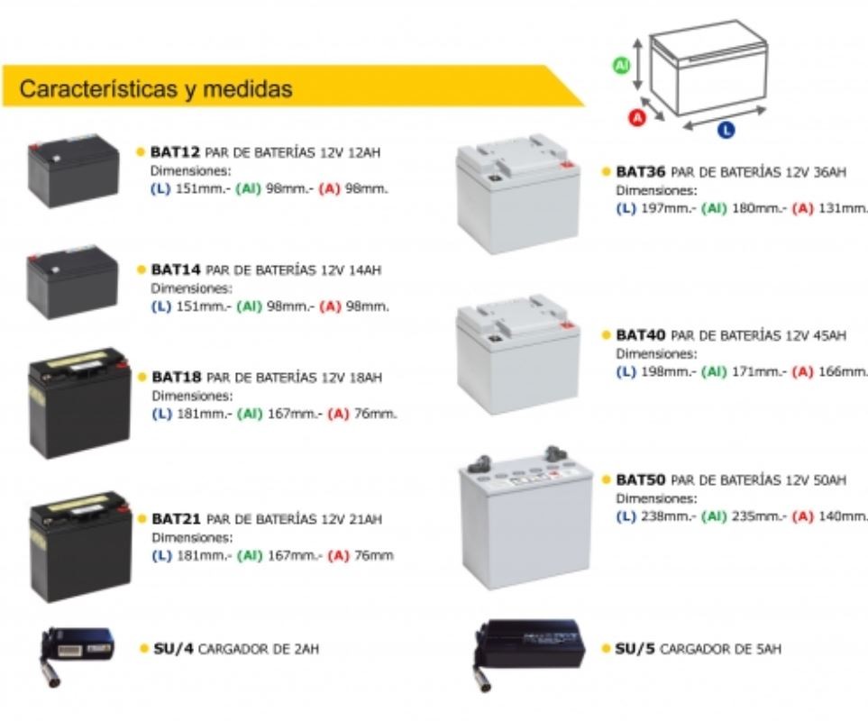 Batteries 12v 18Ah for mobility scooter and power chair